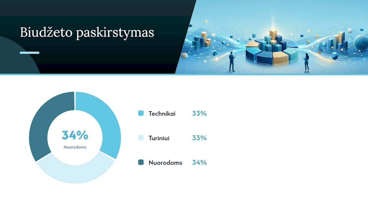 Nuorodų strategija fintech biržoms: biudžetas ir rizikos valdymas — overview diagram