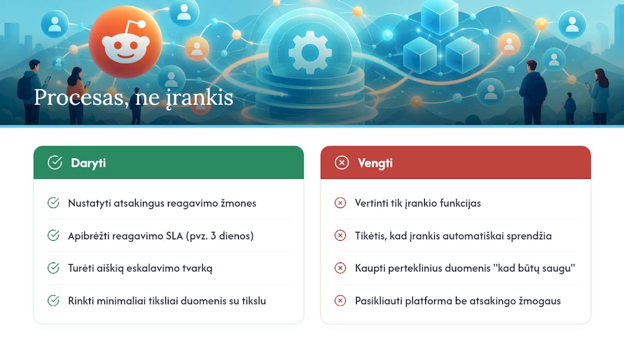 Redaktoriaus požiūris: kodėl dauguma įmonių pervertina įrankį ir nuvertina procesą — overview diagram