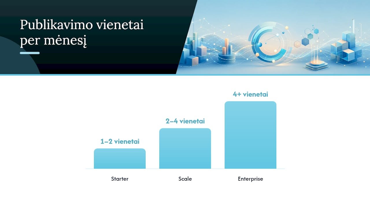 Kriterijai, renkantis fintech publikavimo dažnį