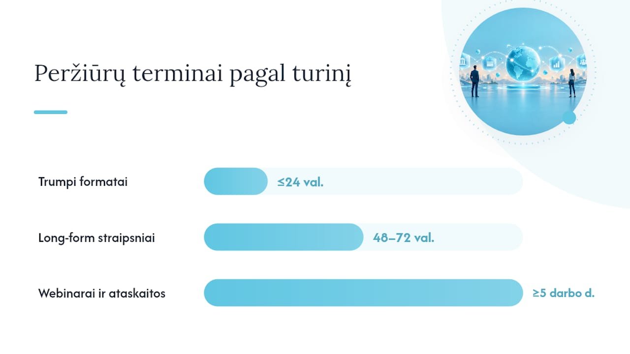 Kaip suderinti compliance peržiūrą su publikavimo grafiku — overview diagram