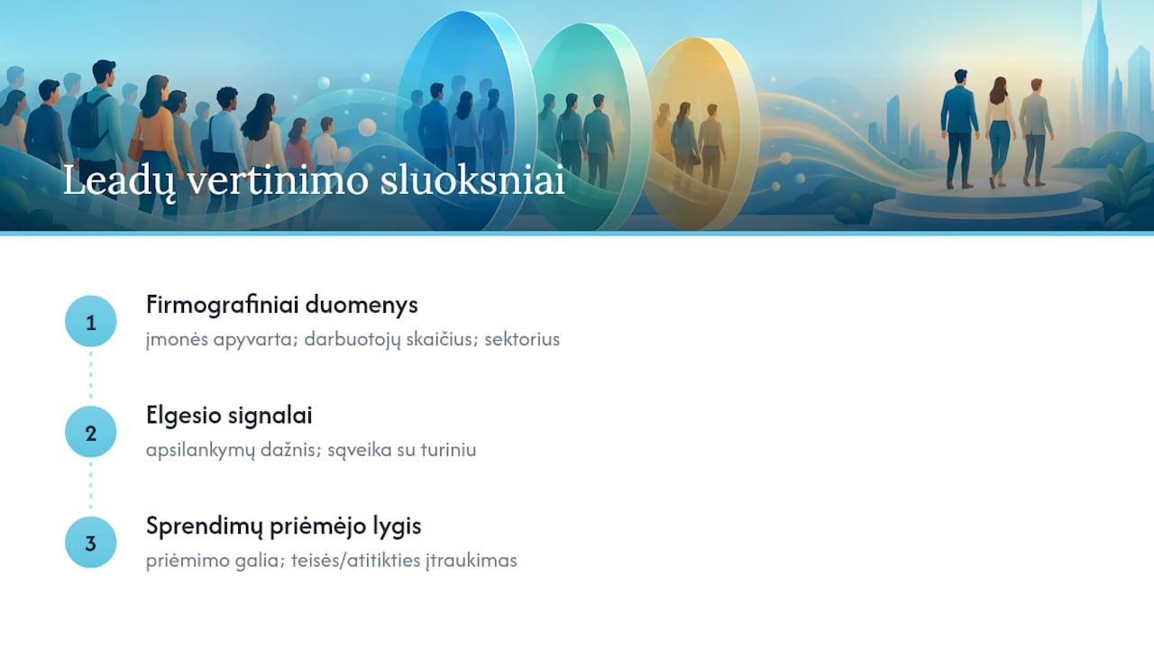 Trys finansinių potencialių klientų vertinimo lygiai