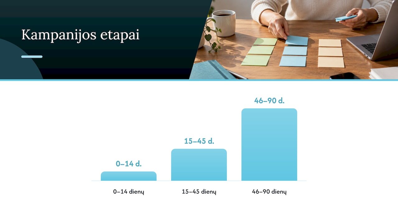 Kaip įgyvendinti digital PR kampaniją per 30 iki 90 dienų — overview diagram
