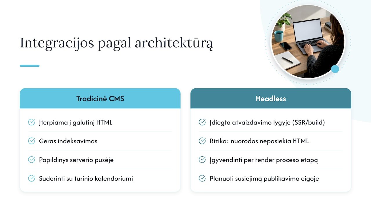 Kaip integruoti sprendimus su esamomis platformomis ir CMS — overview diagram